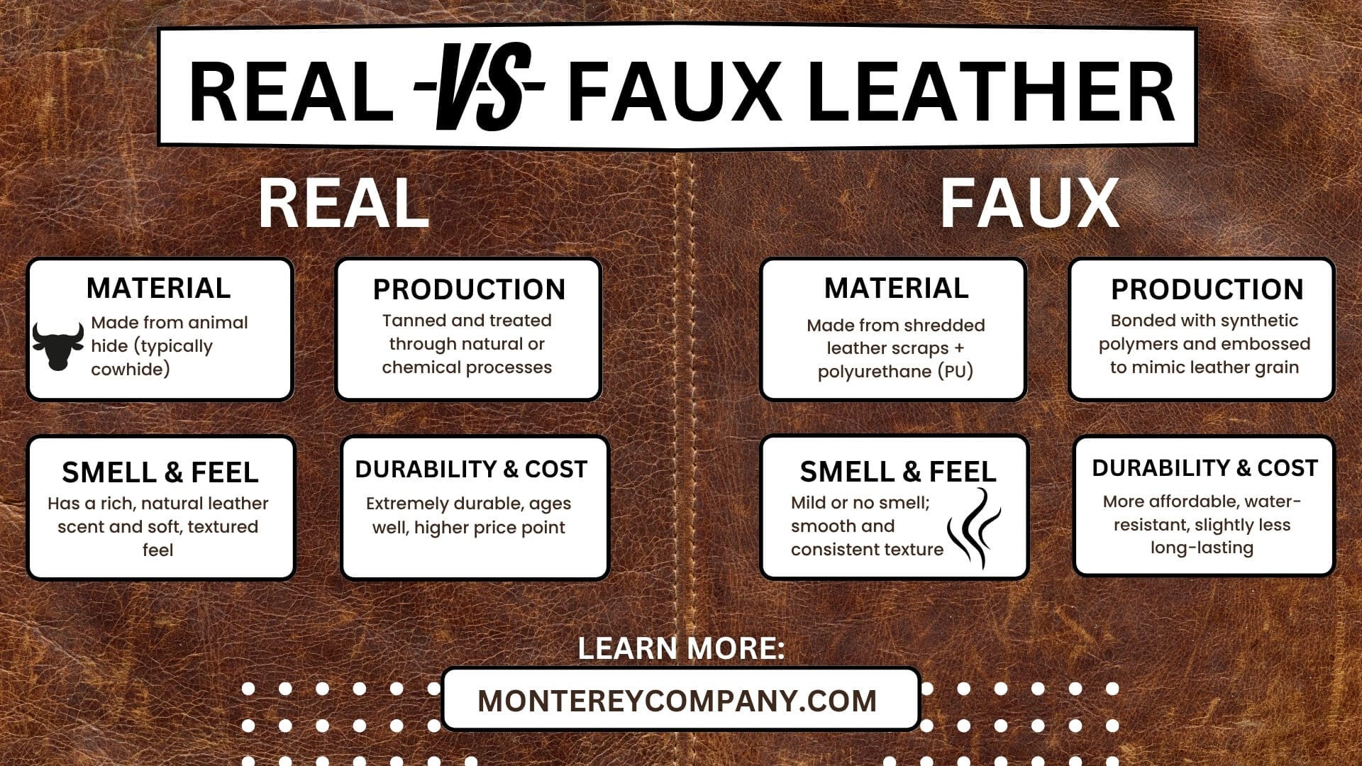 genuine vs faux leather infograph
